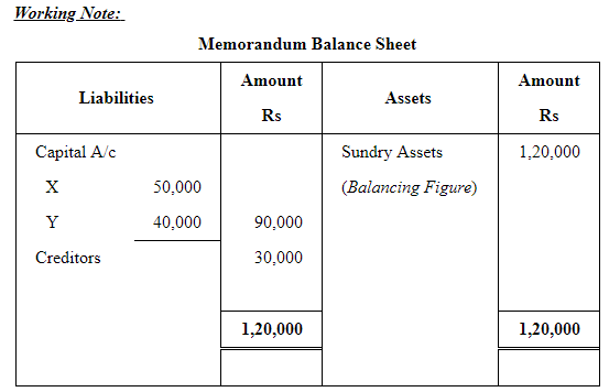 Dissolution of a Partnership Firm ( Part - 3) | Accountancy Class 12 - Commerce