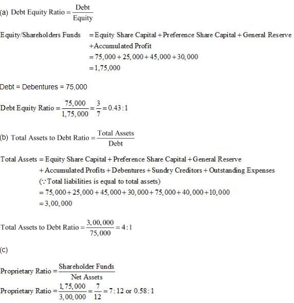 NCERT Solution (Part - 3) - Accounting Ratios | Additional Study Material for Commerce