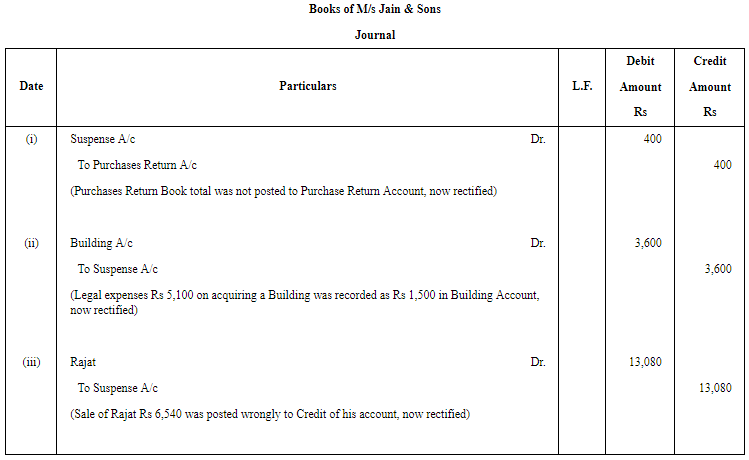 Rectification of Errors - (Part - 6) | Accountancy Class 11 - Commerce