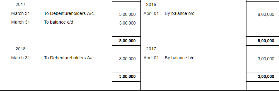 Issue of Debentures ( Part - 3) | Accountancy Class 12 - Commerce