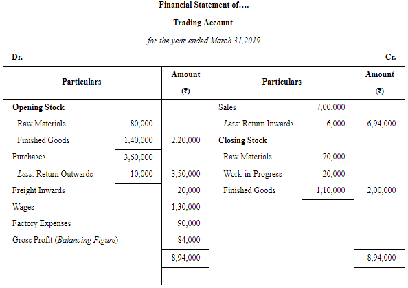 Financial Statements of Sole Proprietorship - (Part - 2) | Accountancy Class 11 - Commerce