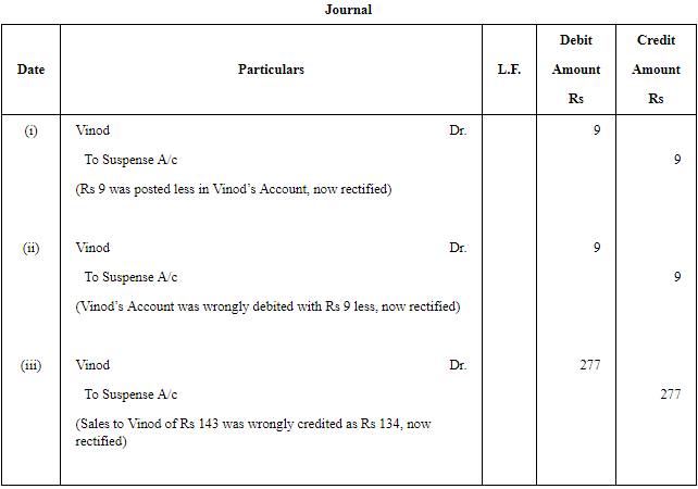 Rectification of Errors - (Part - 2) | Accountancy Class 11 - Commerce