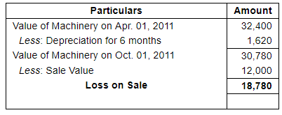 Depreciation (Part - 2) - Commerce