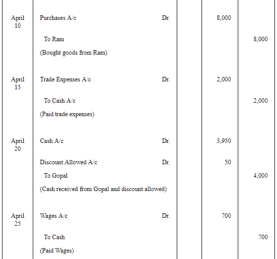 Trial Balance (Part - 1) | Accountancy Class 11 - Commerce