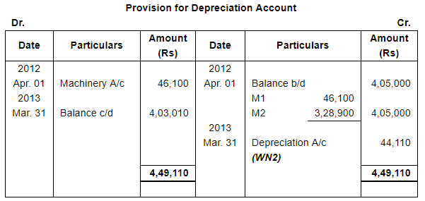 Depreciation (Part - 4) - Commerce