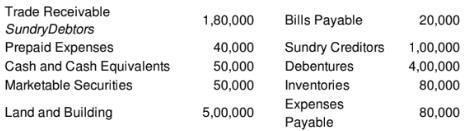Accounting Ratios (Part - 1) | Accountancy Class 12 - Commerce