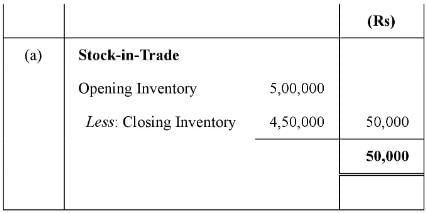 Financial Statements of a Company (Part - 2) | Accountancy Class 12 - Commerce