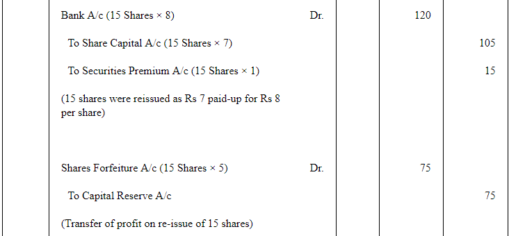 Accounting for Share Capital (Part - 3) | Accountancy Class 12 - Commerce