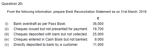 Bank Reconciliation Statement (Part-4) | Accountancy Class 11 - Commerce