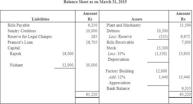 NCERT Solution: Reconstitution of a Partnership Firm – Retirement/Death of a Partner | Accountancy Class 12 - Commerce