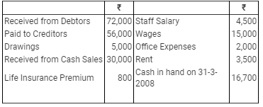 Accounting from Incomplete Records (Part - 2) - Commerce