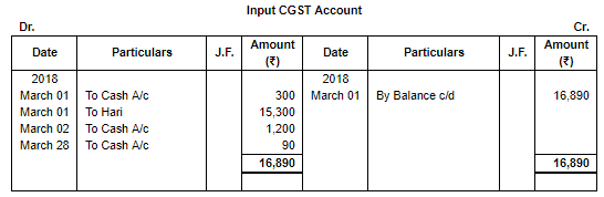 Special Purpose Books II- Other Books(Part-3) | TS Grewal Solutions - Class 11 Accountancy - Commerce