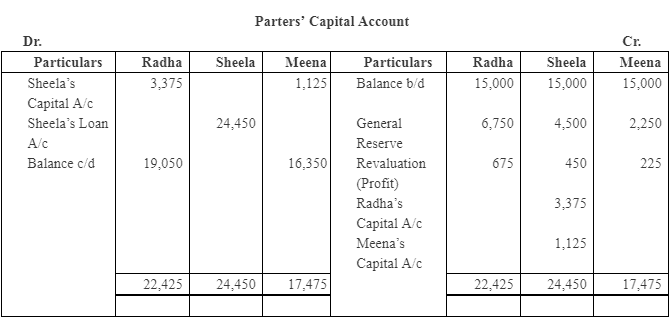NCERT Solution: Reconstitution of a Partnership Firm – Retirement/Death of a Partner | Accountancy Class 12 - Commerce