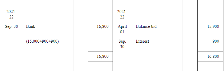 NCERT Solution: Reconstitution of a Partnership Firm – Retirement/Death of a Partner | Accountancy Class 12 - Commerce