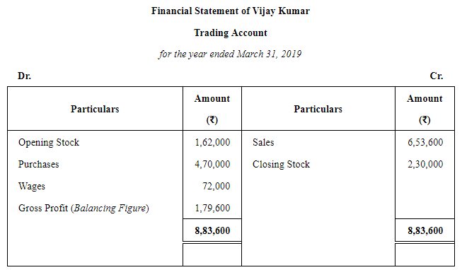 Adjustments in Preparation of Financial Statements (Part - 2) | Accountancy Class 11 - Commerce