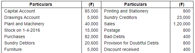 Financial Statements with Adjustments (Part - 3) - Commerce