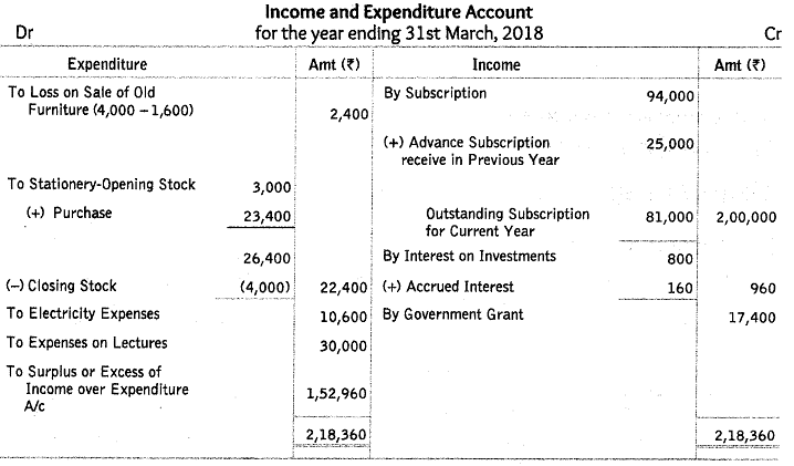 Worksheet Solutions: Accounting for Not-for-Profit Organizations | Accountancy Class 12 - Commerce