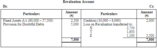 Retirement/Death of a Partner (Part - 3) | Accountancy Class 12 - Commerce