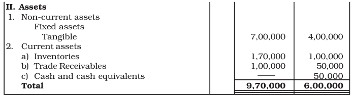 NCERT Solution: Cash Flow Statement -2 | Accountancy Class 12 - Commerce