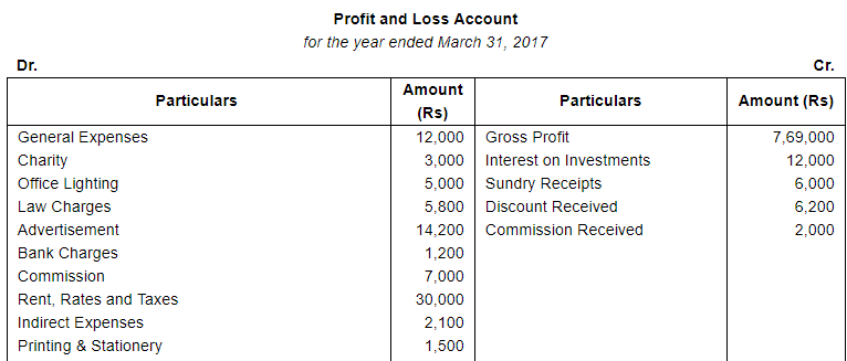 Financial Statements (Part - 1) - Commerce