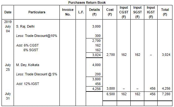 Special Purpose Books II- Other Books(Part-3) | TS Grewal Solutions - Class 11 Accountancy - Commerce