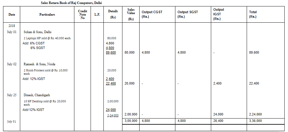 Special Purpose Books II- Other Book(Part-1) | Accountancy Class 11 - Commerce