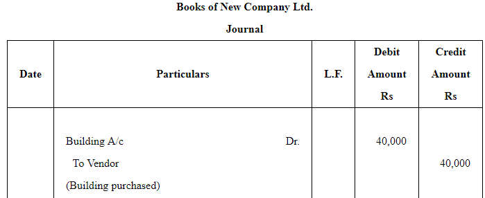 Accounting for Share Capital (Part - 3) | Accountancy Class 12 - Commerce