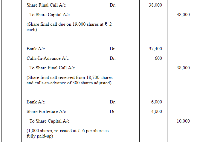 Accounting for Share Capital (Part - 3) | Accountancy Class 12 - Commerce