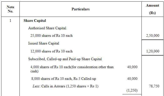 Accounting for Share Capital (Part - 3) | Accountancy Class 12 - Commerce