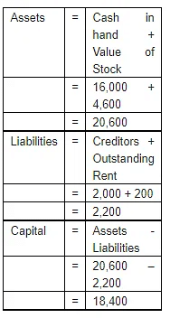 Accounting Equation | Accountancy Class 11 - Commerce