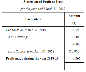 Accounts From Incomplete Records Single Entry System (Part - 1) | Accountancy Class 11 - Commerce