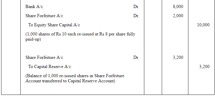 Accounting for Share Capital (Part - 5) | Accountancy Class 12 - Commerce