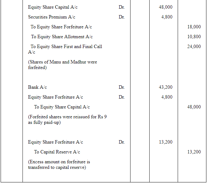 Accounting for Share Capital (Part - 5) | Accountancy Class 12 - Commerce