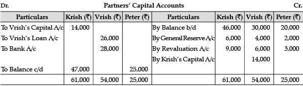 Accountancy: CBSE Sample Question Papers (2020-21)- 1 | Sample Papers for Class 12 Commerce
