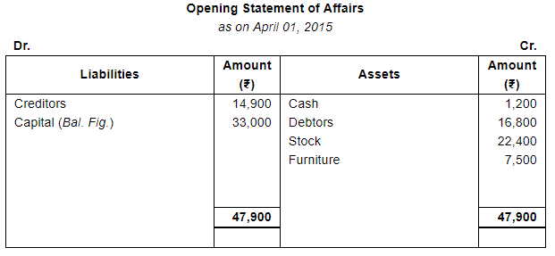 Accounts From Incomplete Records Single Entry System (Part - 1) | Accountancy Class 11 - Commerce