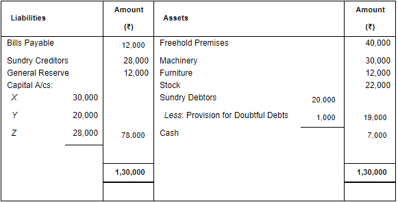 Retirement/Death of a Partner (Part - 3) | Accountancy Class 12 - Commerce