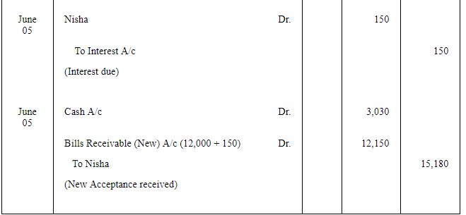 Bills of Exchange (Part - 2) - Commerce
