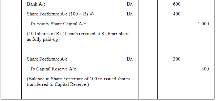Accounting for Share Capital (Part - 3) | Accountancy Class 12 - Commerce