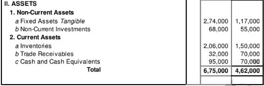 Cash Flow Statement (Part - 2) | Accountancy Class 12 - Commerce