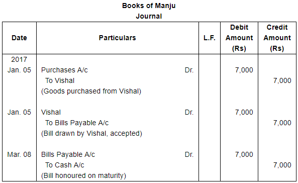 Bills of Exchange (Part - 1) - Commerce