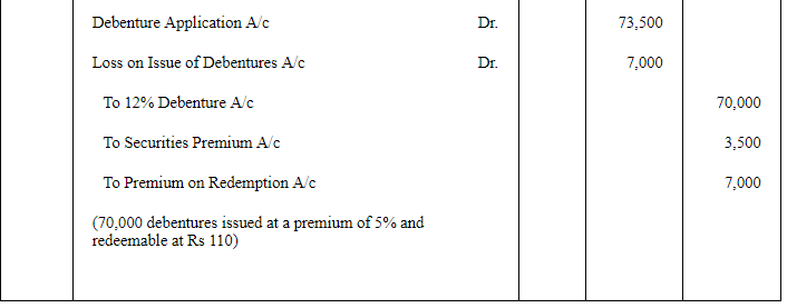 Issue of Debentures ( Part - 3) | Accountancy Class 12 - Commerce