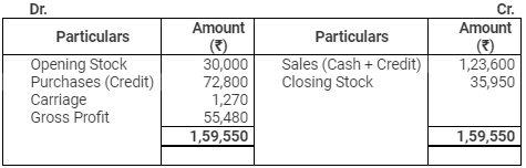 Accounting from Incomplete Records (Part - 2) - Commerce