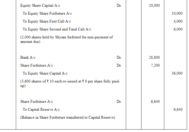 Accounting for Share Capital (Part - 5) | Accountancy Class 12 - Commerce