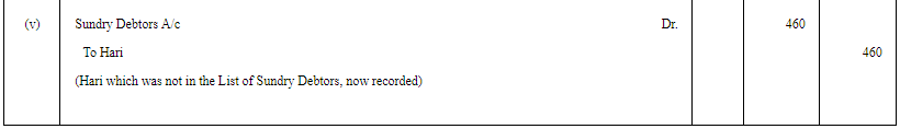 Rectification of Errors - (Part - 5) | Accountancy Class 11 - Commerce