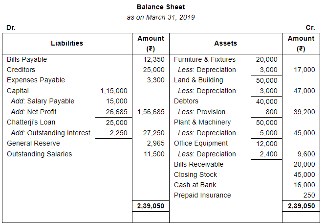 Adjustments in Preparation of Financial Statements (Part - 2) | Accountancy Class 11 - Commerce