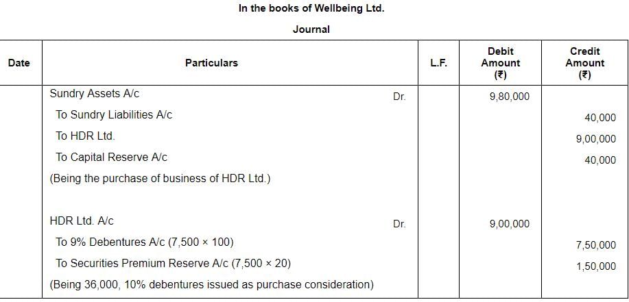 Issue of Debentures ( Part - 2) | Accountancy Class 12 - Commerce