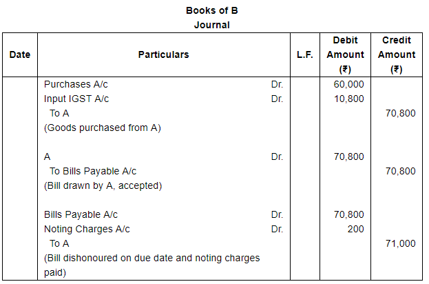 Bills of Exchange (Part - 3) - Commerce