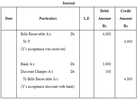Accounting for Bills of Exchange (Part - 2) | Accountancy Class 11 - Commerce