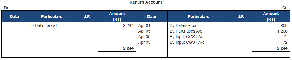 Ledger - 2 | Accountancy Class 11 - Commerce