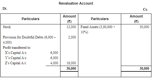 Retirement/Death of a Partner (Part - 2) | Accountancy Class 12 - Commerce